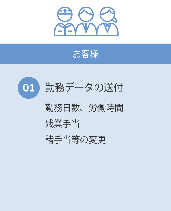 お客様 ①勤務データの送付